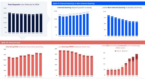 mega bank rate|Banks are Relying More on Brokered CDs as Consumers Shifted .
